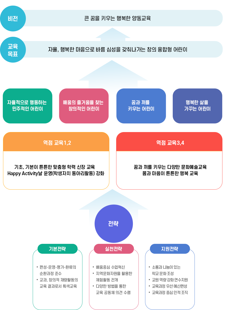 교육목표에 대한 내용입니다. 자세한 내용은 하단을 참조해주세요.